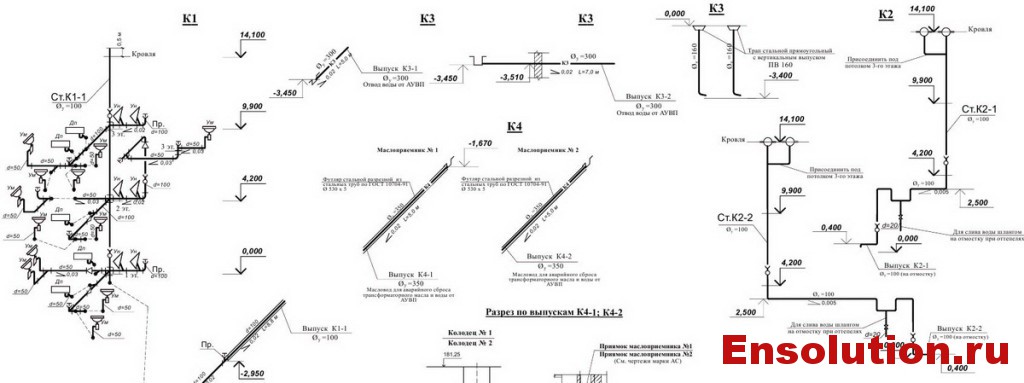 Задние подстанции 110кВ - схема канализации ПС 110кВ МГУ