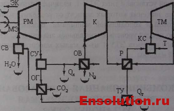 Принципиальная схема энерготехнологической установки ЭТУ-1