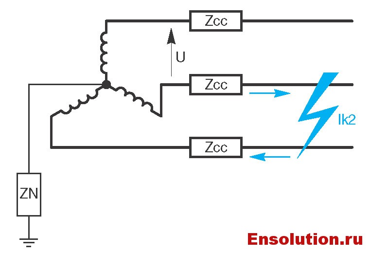 Двухфазное короткое замыкание между проводами фазы - 1