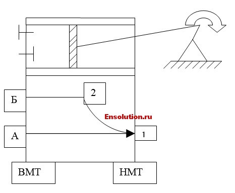 Поршневой компрессор - схема работы