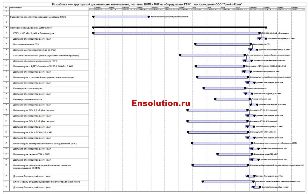 Сетевой график реализации проекта строительства ГПЭС для Лукойл-Коми