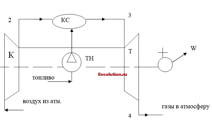 Схема цикла ГТУ