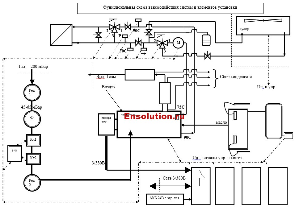 Функциональная схема взаимодействия систем и элементов Janbacher JMS 208
