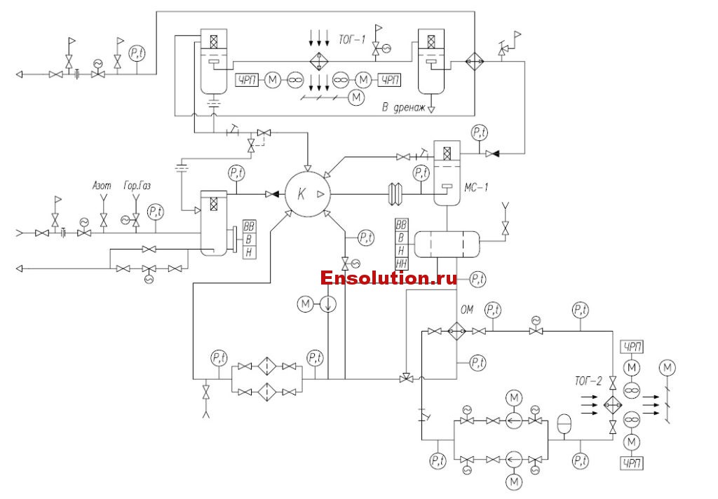 Схема компрессорной установки подготовки топливного газа для ГТС Уват