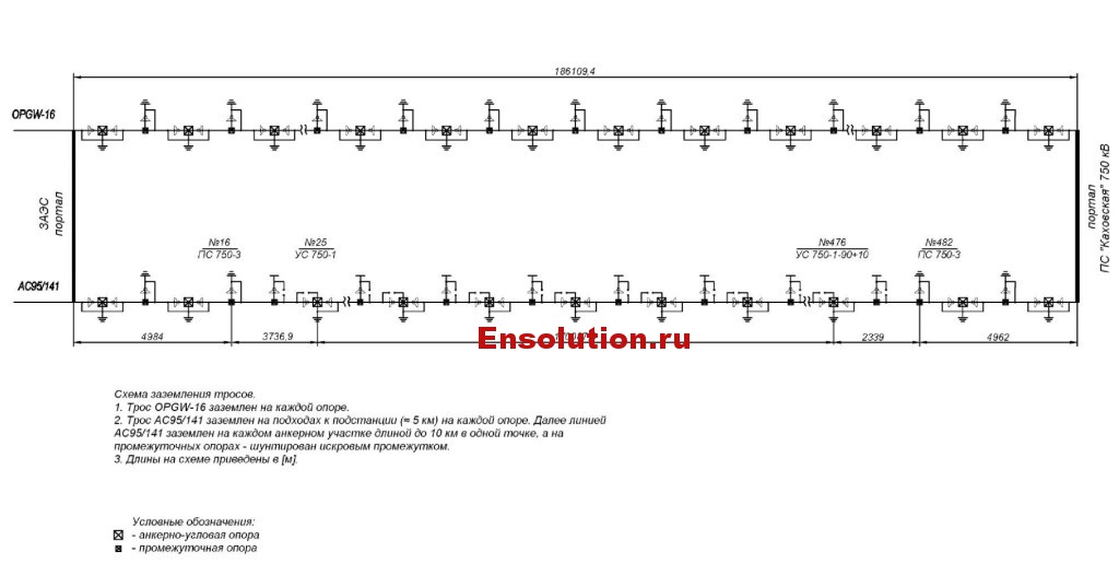 Схема заземления тросов портала ВЛ 750 кВ Каховская